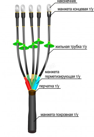 Муфта концевая 1КВТп- 5ж(150-240)